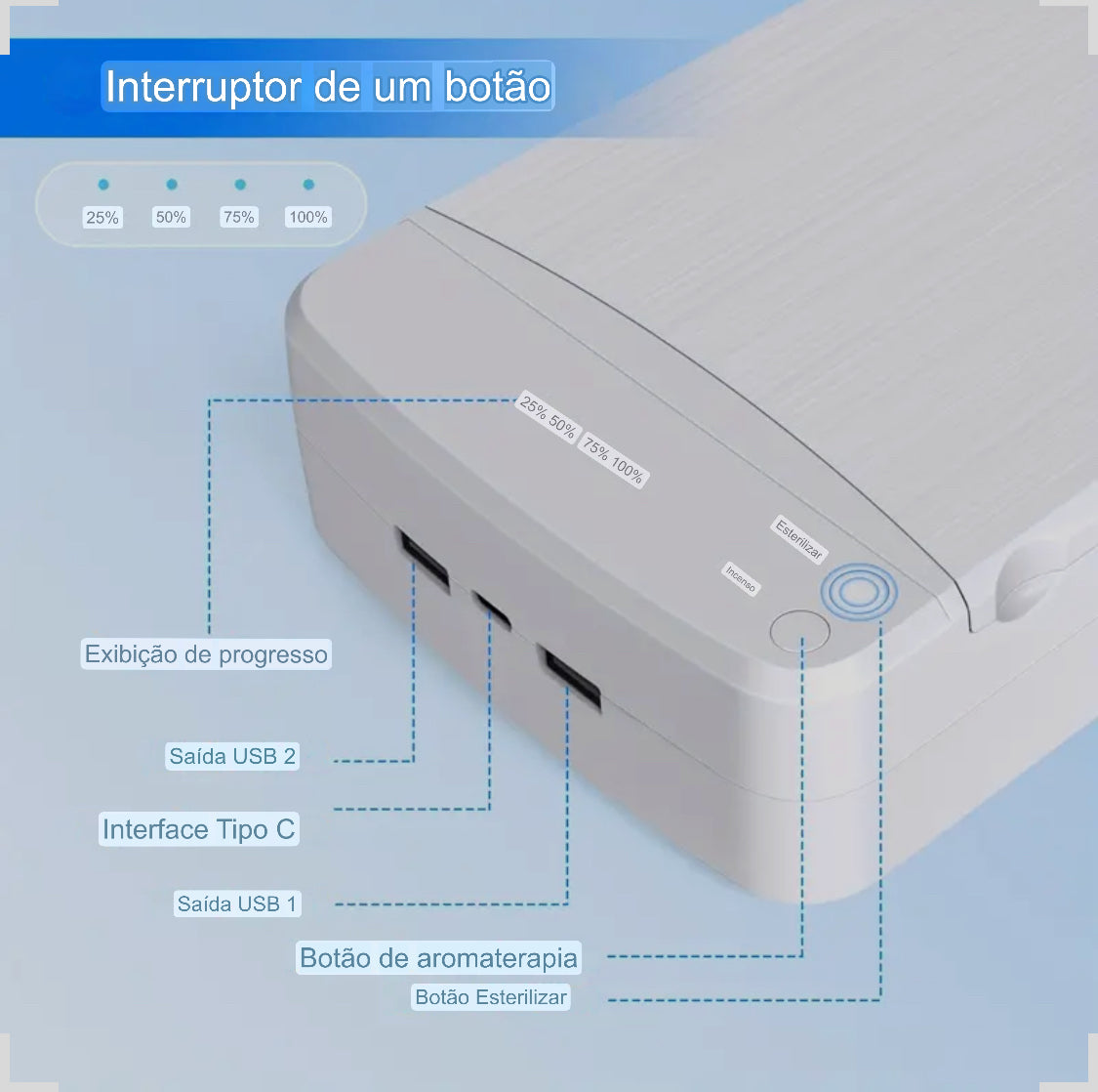 Esterilizador, com Desinfeção UV